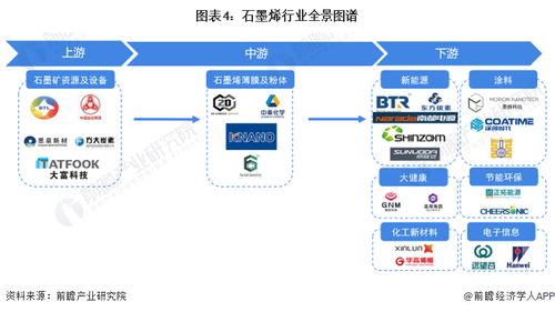预见2023 中国石墨烯行业全景图谱——从材料创新到计算机软硬件应用的产业链洞察