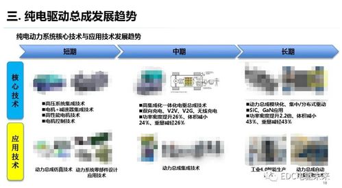纯电驱动总成开发的测试需求及其在计算机软硬件开发与销售中的应用