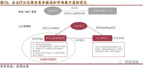 天源迪科（300047）深度报告 IT云化变革孕机遇，跨行业开拓云服务版图