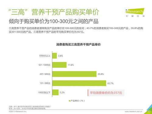 三高营养干预产品行业技术赋能与发展趋势白皮书 软硬件开发的融合与市场拓展