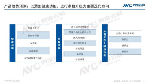2024年销年电风扇市场预测 高质量发展驱动市场反弹与创新机遇