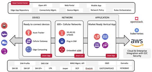 仁物科技入选2021 AIoT产业全景图谱，携手行业共促eSIM繁荣发展